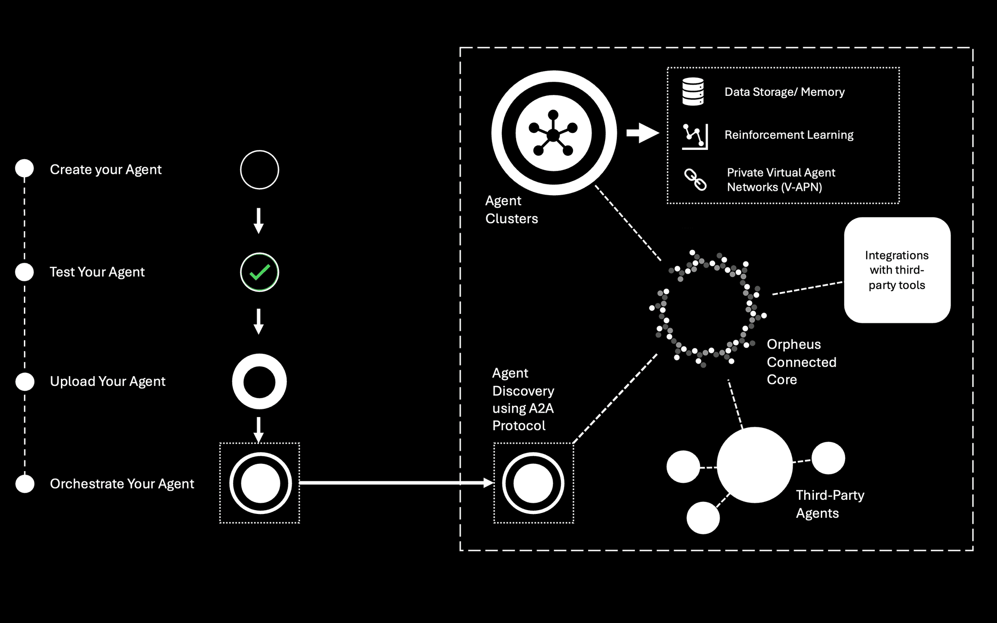 Orpheus Architecture Diagram