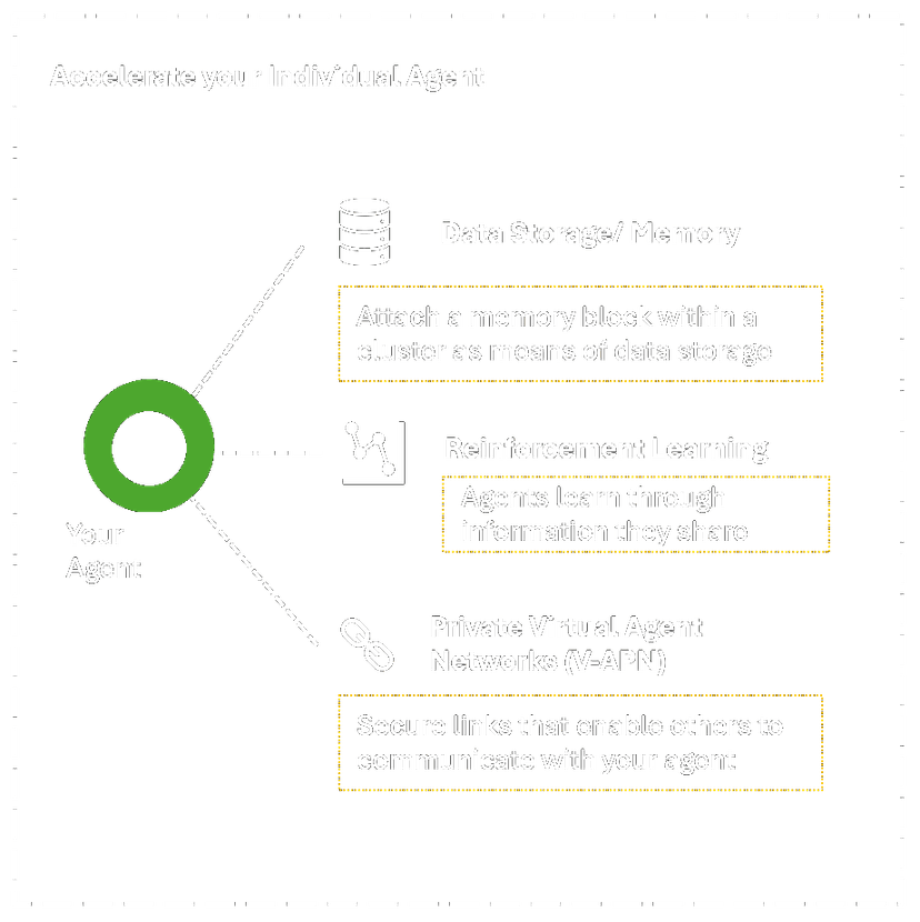 Businesses Spin Up Workflows