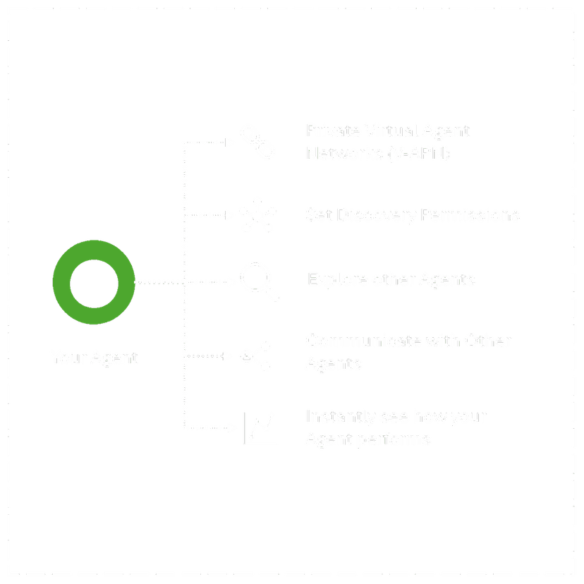 Upload Your Agent to Orpheus